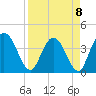 Halfmoon Island tide chart for Saturday, April 8, 2023