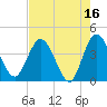 Halfmoon Island tide chart for Tuesday, May 16, 2023