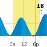 Halfmoon Island tide chart for Thursday, May 18, 2023