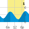 Halfmoon Island tide chart for Monday, May 1, 2023