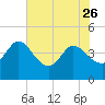 Halfmoon Island tide chart for Friday, May 26, 2023