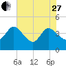 Halfmoon Island tide chart for Saturday, May 27, 2023