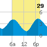 Halfmoon Island tide chart for Monday, May 29, 2023