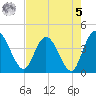 Halfmoon Island tide chart for Friday, May 5, 2023