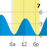 Halfmoon Island tide chart for Sunday, May 7, 2023