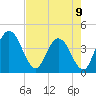 Halfmoon Island tide chart for Tuesday, May 9, 2023