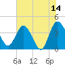 Halfmoon Island tide chart for Wednesday, June 14, 2023