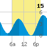 Halfmoon Island tide chart for Thursday, June 15, 2023