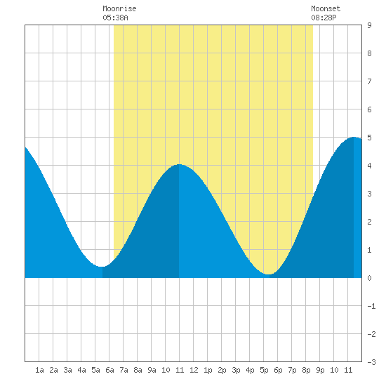 Halfmoon Island tide chart for Saturday, June 17, 2023