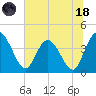 Halfmoon Island tide chart for Sunday, June 18, 2023
