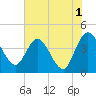 Halfmoon Island tide chart for Thursday, June 1, 2023