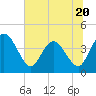 Halfmoon Island tide chart for Tuesday, June 20, 2023