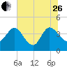 Halfmoon Island tide chart for Monday, June 26, 2023