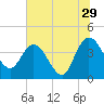Halfmoon Island tide chart for Thursday, June 29, 2023