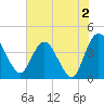 Halfmoon Island tide chart for Friday, June 2, 2023
