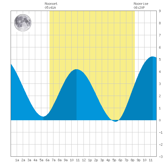 Halfmoon Island tide chart for Saturday, June 3, 2023