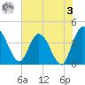 Halfmoon Island tide chart for Saturday, June 3, 2023