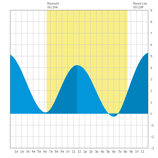 Halfmoon Island tide chart for Sunday, June 4, 2023
