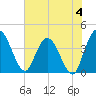 Halfmoon Island tide chart for Sunday, June 4, 2023