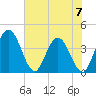 Halfmoon Island tide chart for Wednesday, June 7, 2023