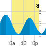 Halfmoon Island tide chart for Thursday, June 8, 2023