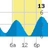 Halfmoon Island tide chart for Thursday, July 13, 2023