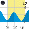 Halfmoon Island tide chart for Monday, July 17, 2023