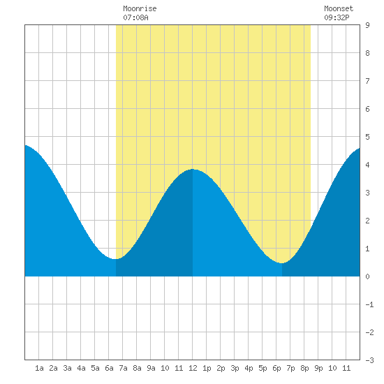 Halfmoon Island tide chart for Tuesday, July 18, 2023