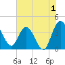Halfmoon Island tide chart for Saturday, July 1, 2023