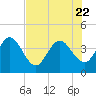 Halfmoon Island tide chart for Saturday, July 22, 2023
