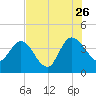 Halfmoon Island tide chart for Wednesday, July 26, 2023