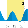 Halfmoon Island tide chart for Sunday, July 2, 2023
