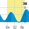 Halfmoon Island tide chart for Sunday, July 30, 2023