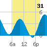 Halfmoon Island tide chart for Monday, July 31, 2023