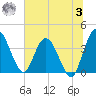 Halfmoon Island tide chart for Monday, July 3, 2023