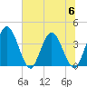 Halfmoon Island tide chart for Thursday, July 6, 2023