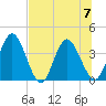 Halfmoon Island tide chart for Friday, July 7, 2023