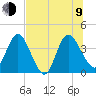 Halfmoon Island tide chart for Sunday, July 9, 2023