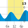 Halfmoon Island tide chart for Sunday, August 13, 2023