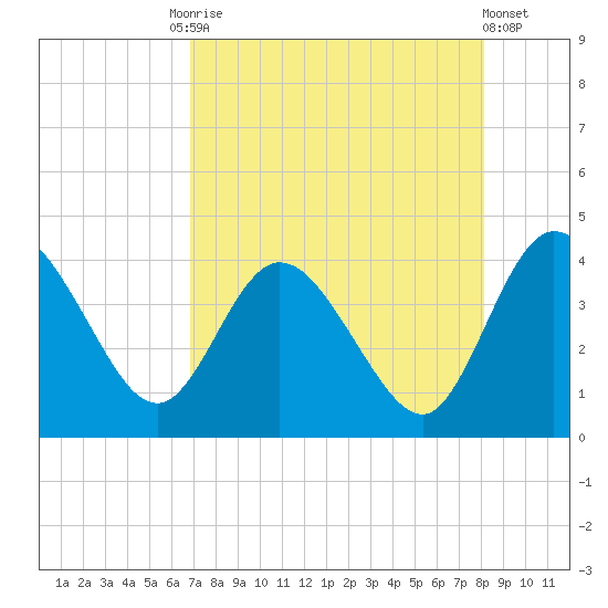 Halfmoon Island tide chart for Tuesday, August 15, 2023