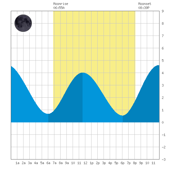 Halfmoon Island tide chart for Wednesday, August 16, 2023