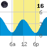 Halfmoon Island tide chart for Wednesday, August 16, 2023