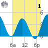 Halfmoon Island tide chart for Tuesday, August 1, 2023