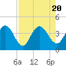 Halfmoon Island tide chart for Sunday, August 20, 2023