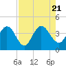 Halfmoon Island tide chart for Monday, August 21, 2023