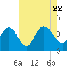 Halfmoon Island tide chart for Tuesday, August 22, 2023