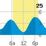 Halfmoon Island tide chart for Friday, August 25, 2023