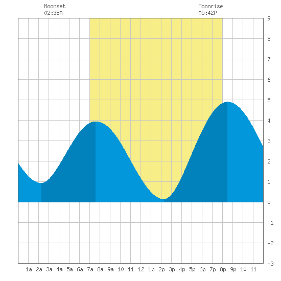 Halfmoon Island tide chart for Sunday, August 27, 2023