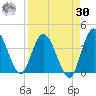 Halfmoon Island tide chart for Wednesday, August 30, 2023