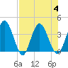 Halfmoon Island tide chart for Friday, August 4, 2023